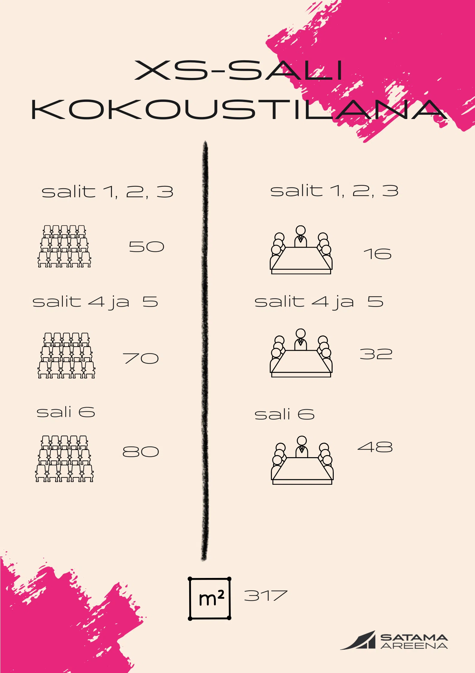 Satama Areena XS-salin kokoukset